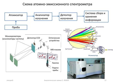 Применяем оптическую спектроскопию