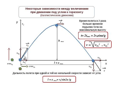 Применяйте специальные эффекты, которые увеличивают дальность полета