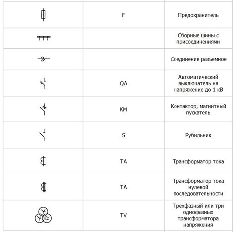 Примеры буквенно-цифровых обозначений