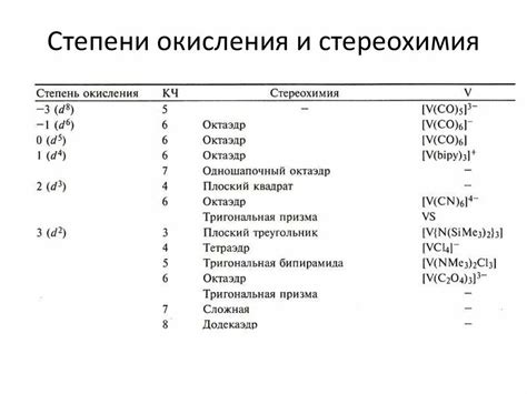 Примеры важных химических процессов, связанных со степенями окисления металлов