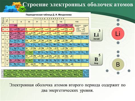 Примеры внешних электронов в химических соединениях металлов