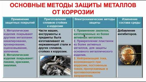 Примеры возможной коррозии металлов от ксенона