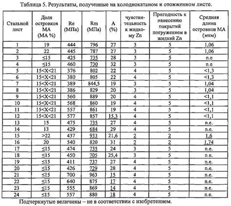 Примеры вычисления веса листового металла