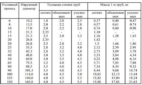 Примеры диаметров разверток для различных металлов