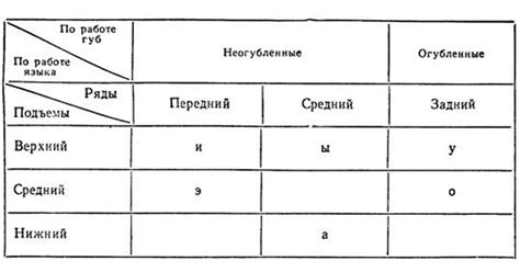 Примеры измененных звуков и рекомендации по их использованию