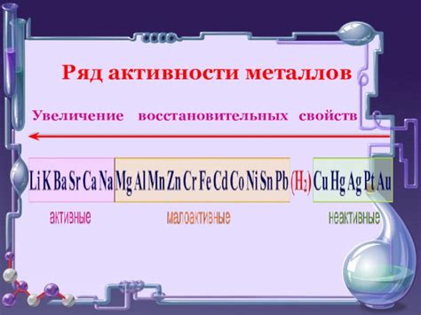 Примеры использования восстановительных свойств металлов