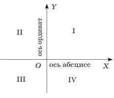 Примеры использования координат в разных ситуациях