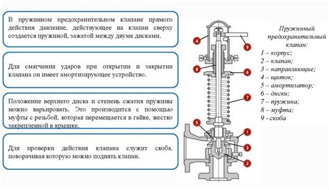 Примеры использования предохранительных клапанов