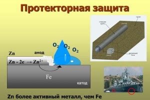 Примеры использования протекторной защиты металлов