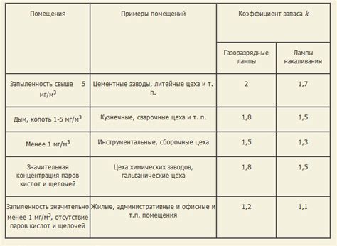 Примеры использования расходного коэффициента металла в строительстве