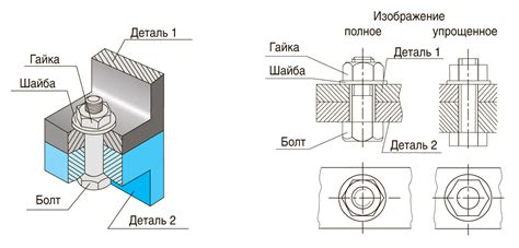 Примеры использования резьбовых соединений пластика с металлом в различных отраслях