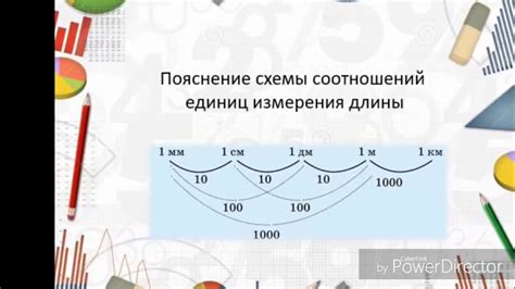 Примеры использования соотношения веса и длины металла