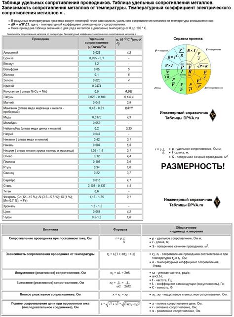 Примеры использования таблицы удельных сопротивлений