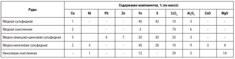 Примеры использования тяжелых металлов