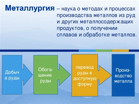 Примеры использования углеродного металла в энергетических процессах