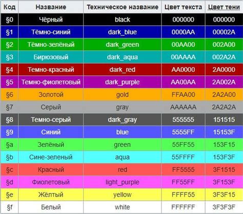 Примеры использования цветных букв в майнкрафте и возможности для экспериментов