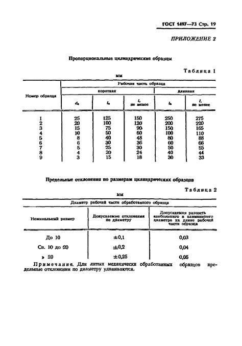 Примеры испытаний на растяжение