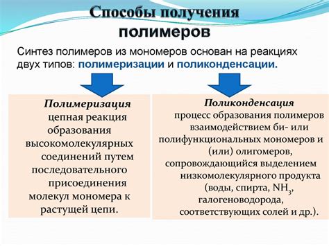 Примеры и способы получения