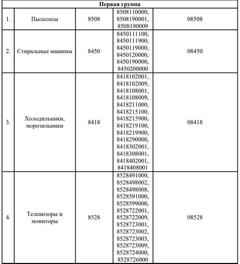 Примеры кодов ТН ВЭД для оцинкованного металла