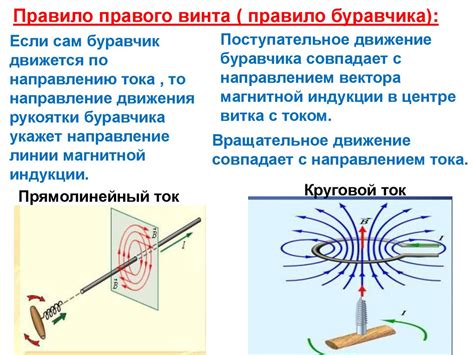 Примеры магнитных металлов