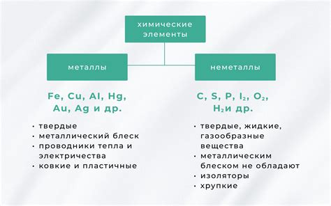 Примеры металлов, проявляющих аллотропию