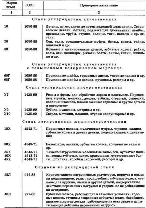 Примеры металлов в авиации и автомобилестроении