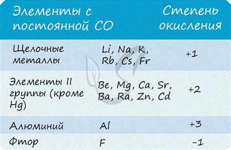 Примеры металлов с третьей степенью окисления