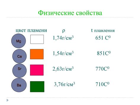 Примеры металлов 2 группы главной подгруппы