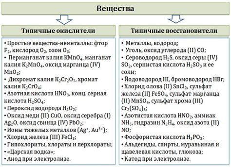 Примеры металлов-окислителей