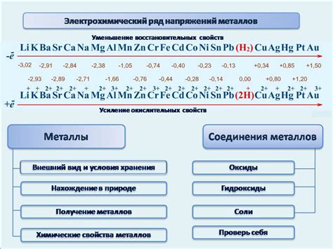 Примеры напряжения металлов в различных областях