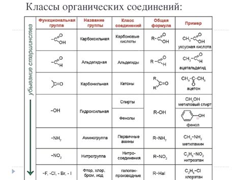 Примеры неметаллов с определенным строением атомов