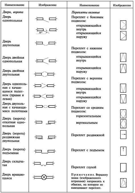 Примеры обозначений