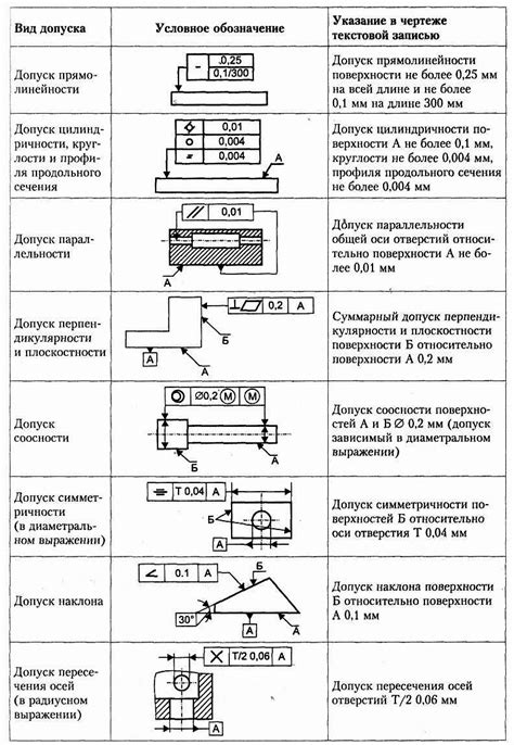 Примеры обозначения ГОСТ 8240-97 на чертеже