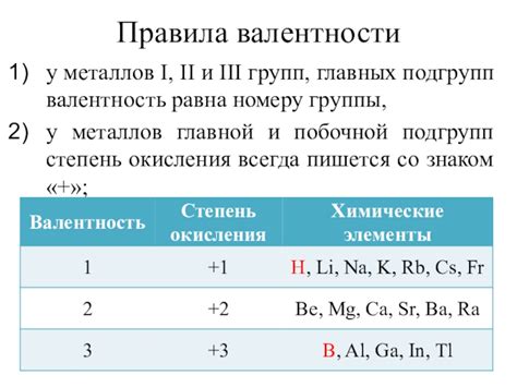 Примеры определения валентности металлов побочных подгрупп