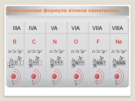 Примеры определения металлов и неметаллов через электронные слои: