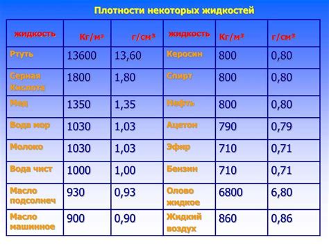 Примеры плотности различных видов латуни