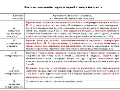 Примеры пожарной опасности металлов