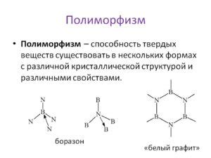 Примеры полиморфизма в металлах