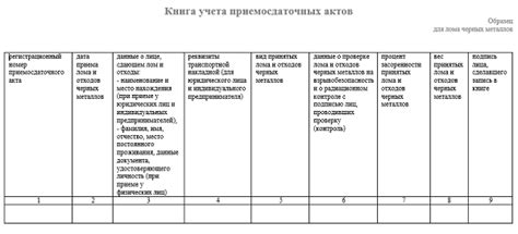 Примеры приемо-сдаточных актов на металл