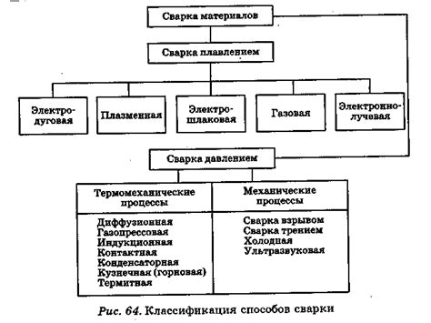 Примеры применений пилы в различных отраслях