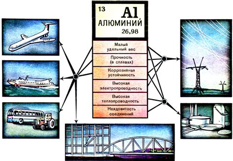 Примеры применения алюминотермического способа