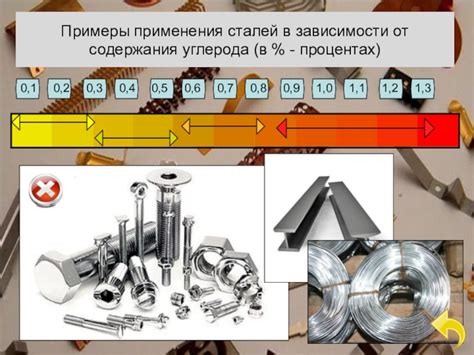 Примеры применения износостойкого металла