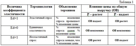 Примеры применения коэффициента использования металла