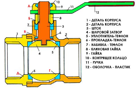 Примеры применения крана шарового с фланцем ДУ20