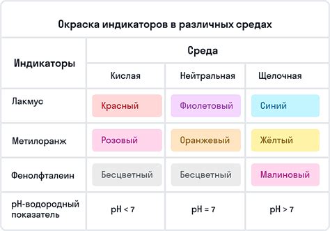 Примеры применения металл-индикатора