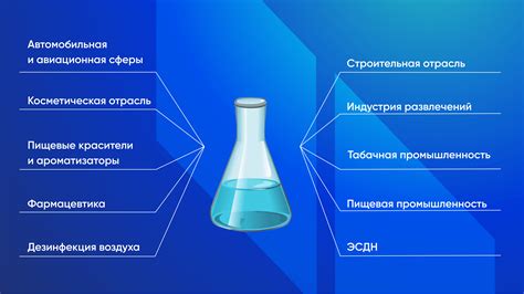 Примеры применения метода в разных сферах промышленности