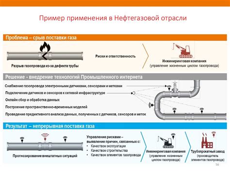 Примеры применения многопроводного элемента в нефтегазовой арматуре