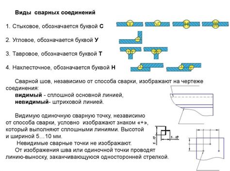 Примеры применения однокомпонентной сварки