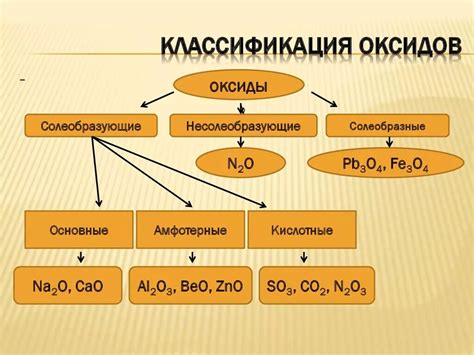 Примеры применения основных оксидов и образования оснований в промышленности и повседневной жизни