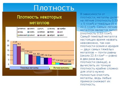 Примеры применения плотности осмия в различных отраслях